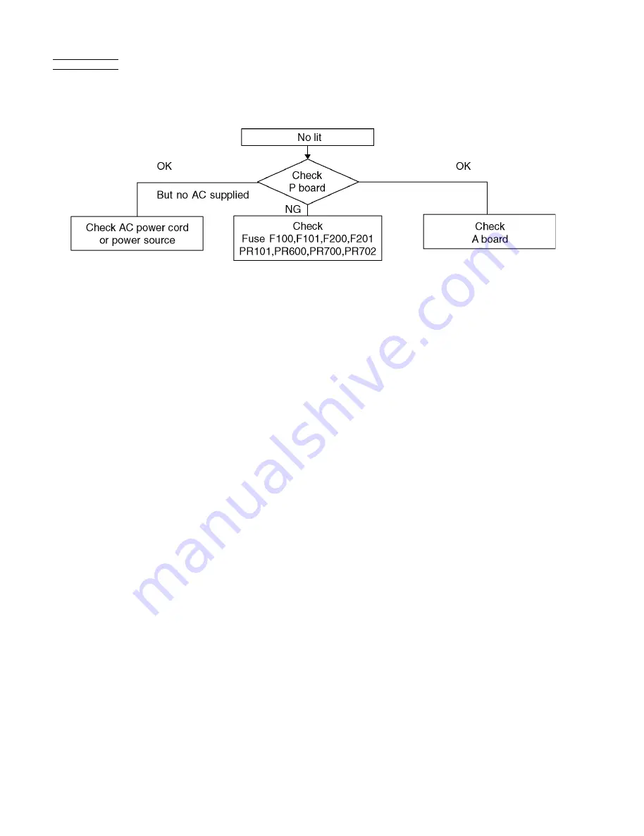 Panasonic Viera TC-50PX14 Service Manual Download Page 14