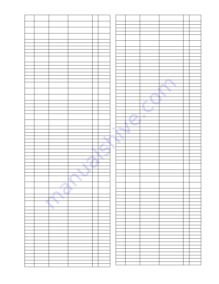 Panasonic Viera TC-50PX24 Servise Manual Download Page 94