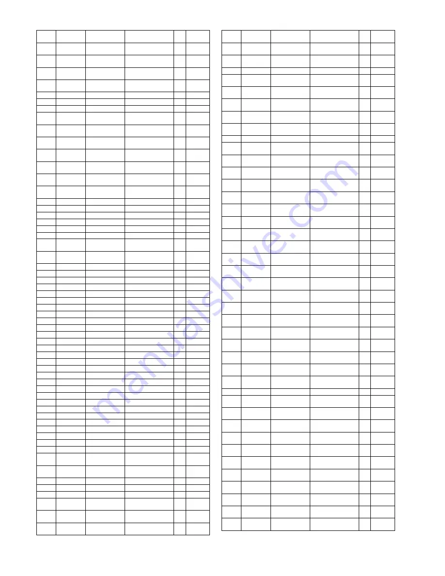 Panasonic Viera TC-50PX24 Servise Manual Download Page 99