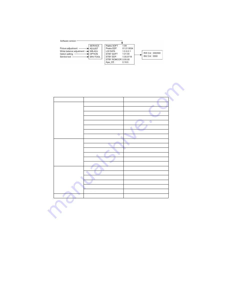 Panasonic VIERA TC-L32C3 Service Manual Download Page 8