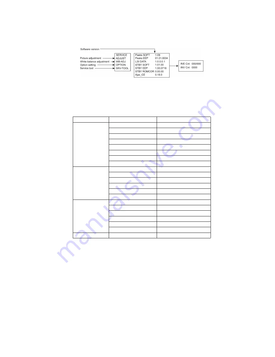 Panasonic VIERA TC-L32X30 Service Manual Download Page 9