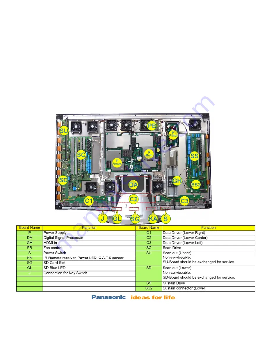 Panasonic Viera TC-P54Z1 Technical Manual Download Page 22