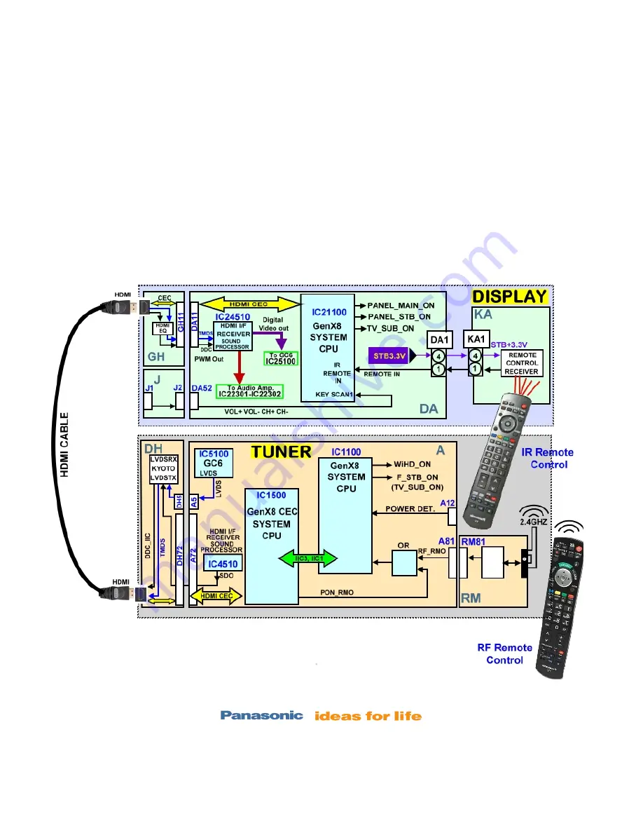 Panasonic Viera TC-P54Z1 Technical Manual Download Page 31