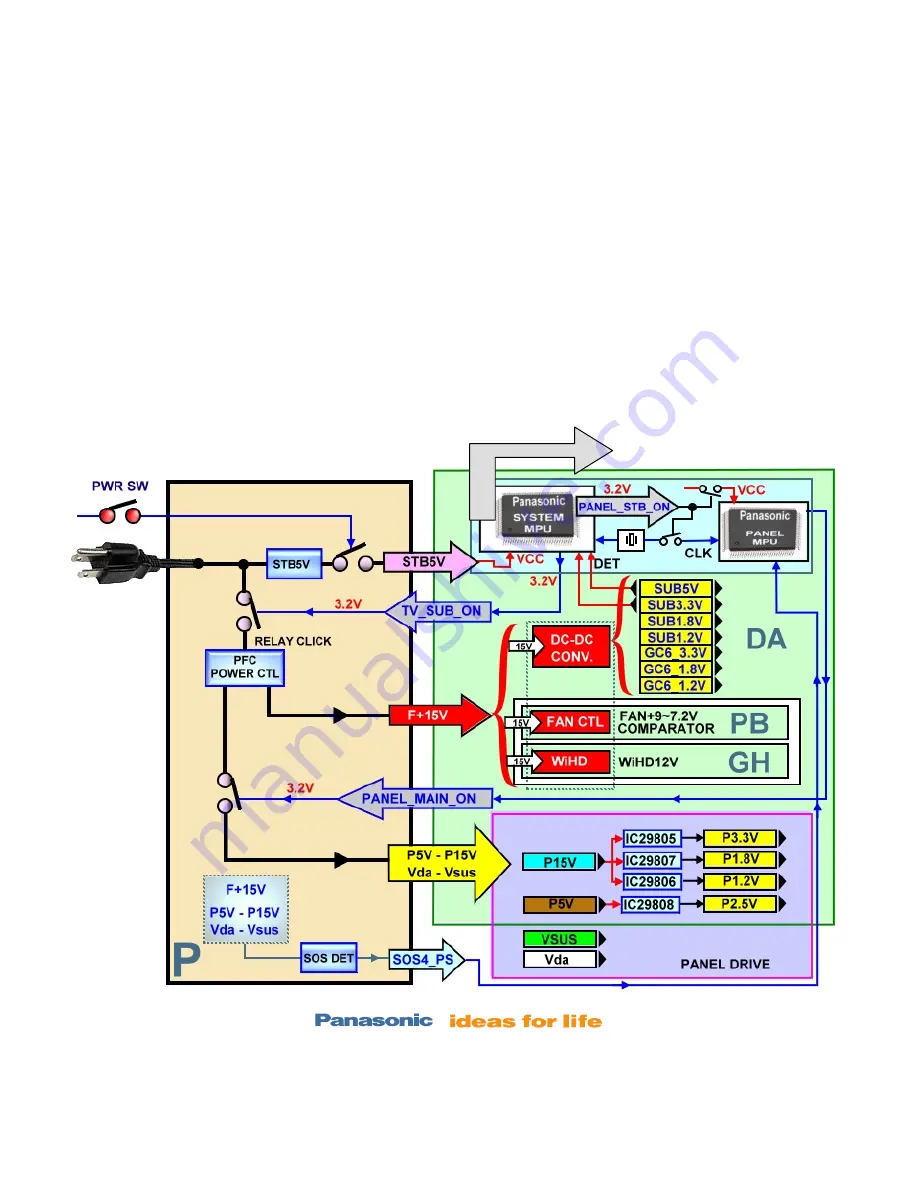 Panasonic Viera TC-P54Z1 Technical Manual Download Page 40