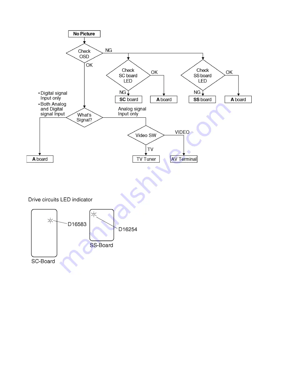 Panasonic VIERA TC-P55GT30 Service Manual Download Page 20