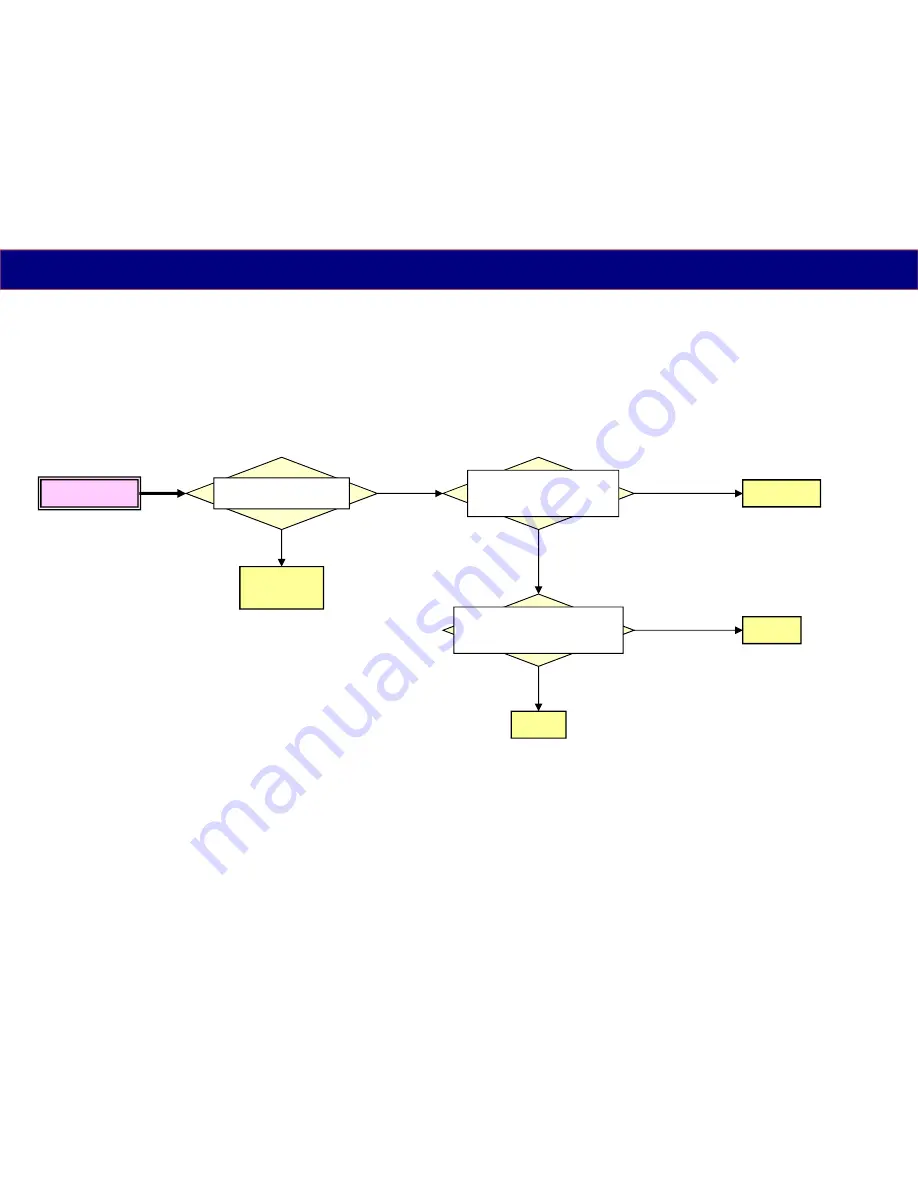 Panasonic Viera TH-32A400G Technical Manual Download Page 7