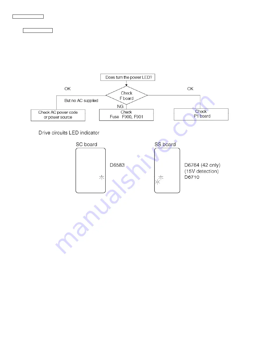 Panasonic Viera TH-42PHD5 Service Manual Download Page 28