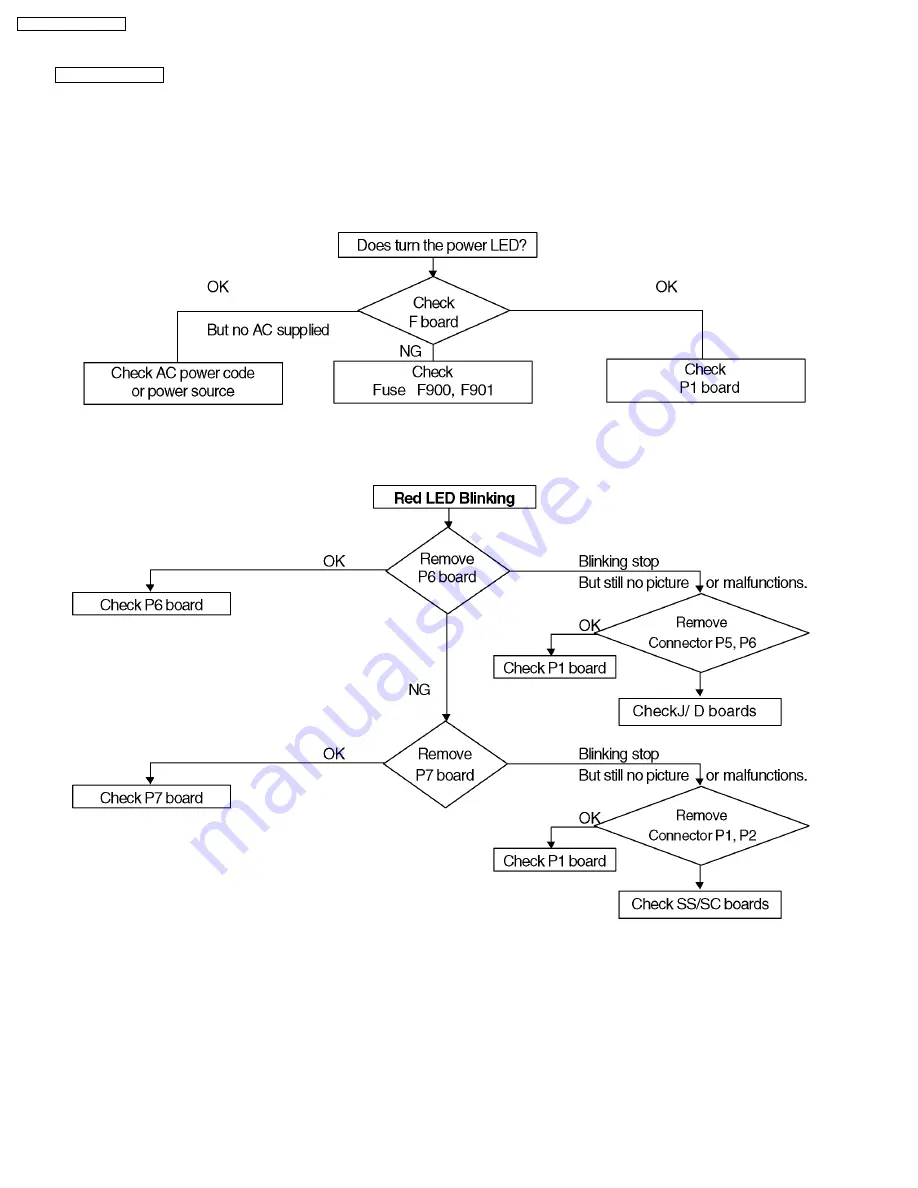 Panasonic Viera TH-42PW4 Service Manual Download Page 28