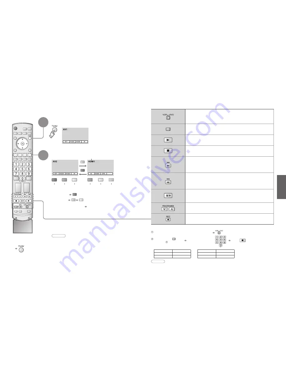 Panasonic Viera TH-42PX600EN Operating Instructions Manual Download Page 7