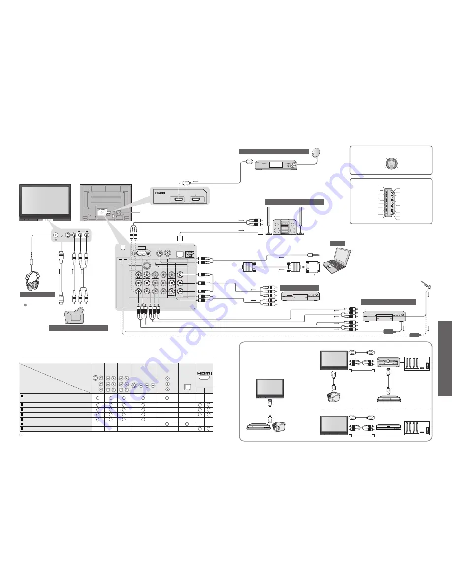 Panasonic VIERA TH-42PX70A Operating Instructions Manual Download Page 17