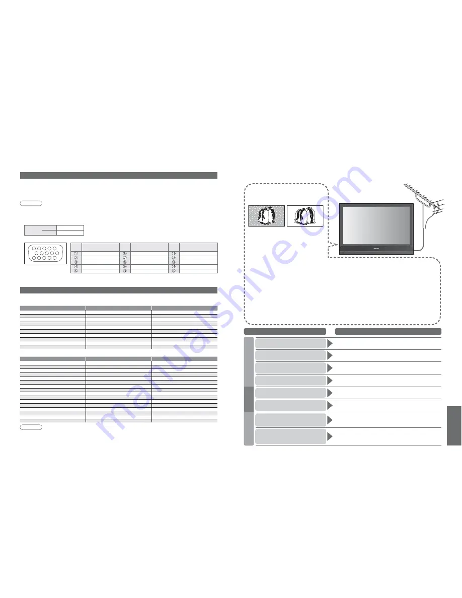 Panasonic Viera TH-42PX7A Operating Instructions Manual Download Page 19