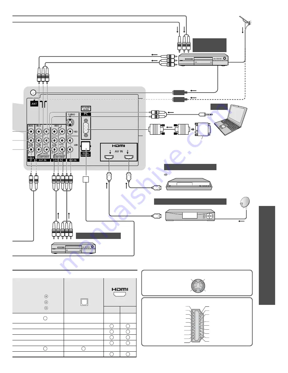 Panasonic Viera TH-42PZ80A Скачать руководство пользователя страница 43