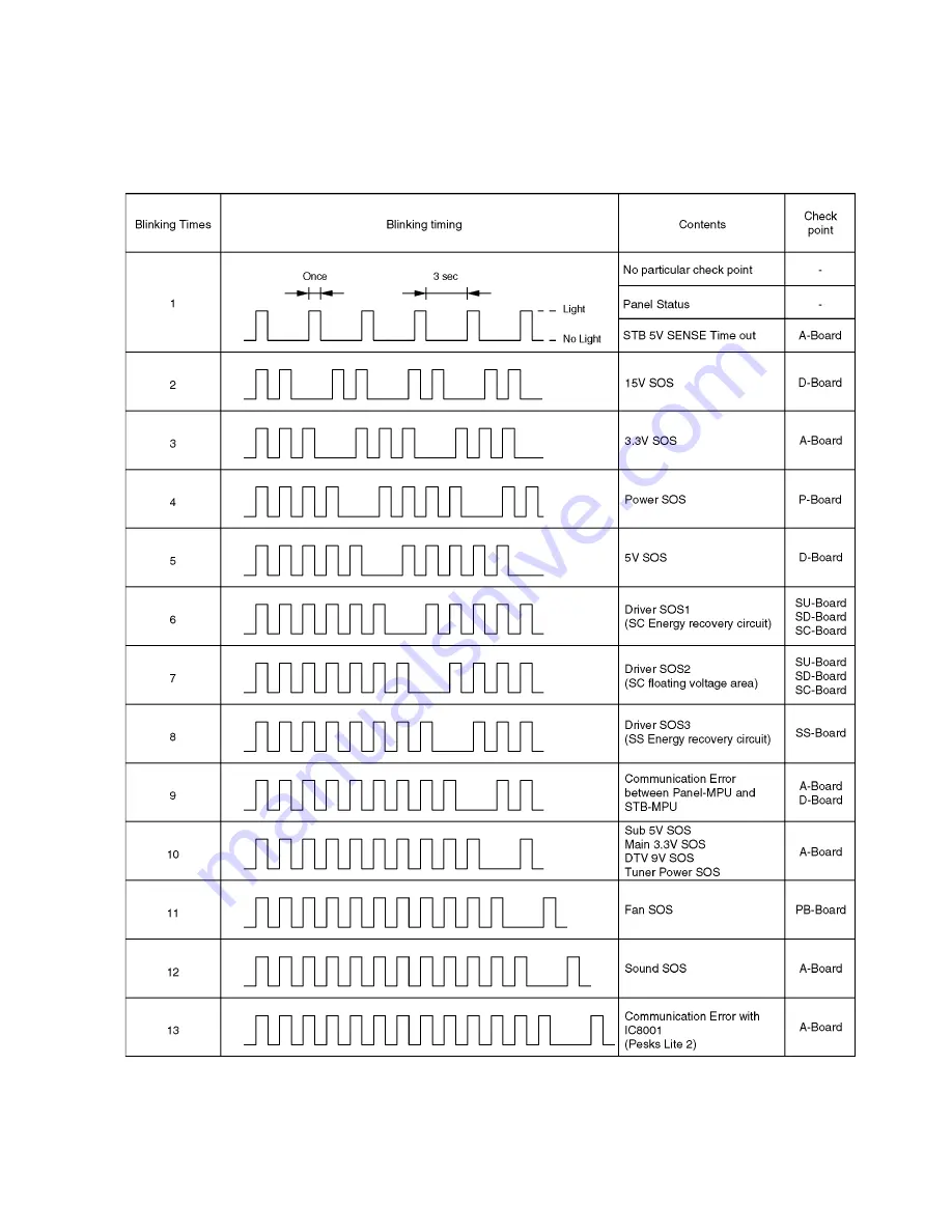 Panasonic Viera TH-46PZ81E Service Manual Download Page 13