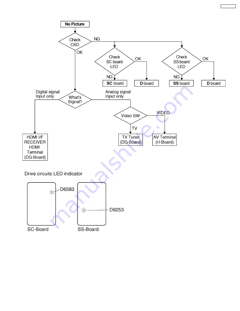 Panasonic Viera TH-50PZ77U Service Manual Download Page 29