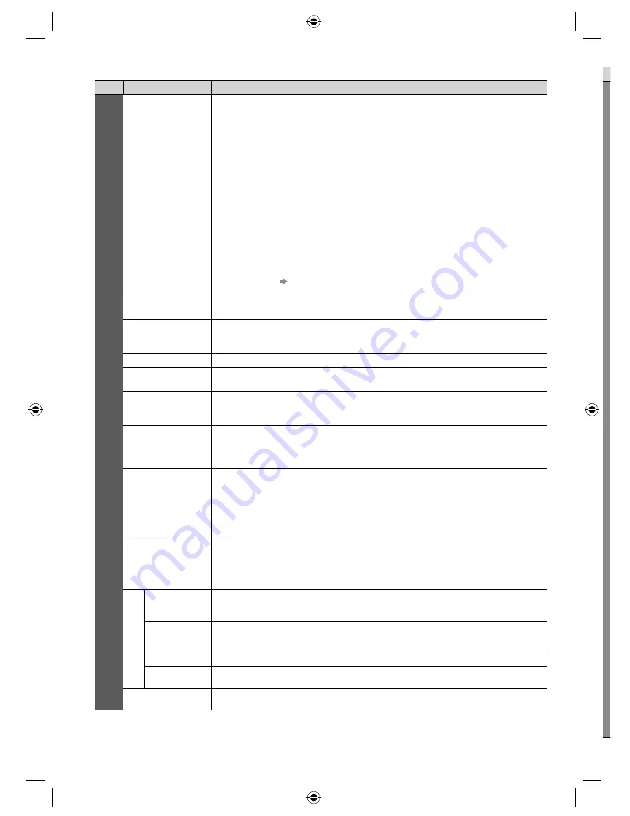 Panasonic VIERA TH-L22X25Z Operating Instructions Manual Download Page 24