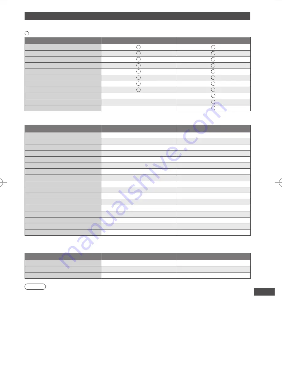 Panasonic VIERA TH-L32E30Z Operating Instructions Manual Download Page 79