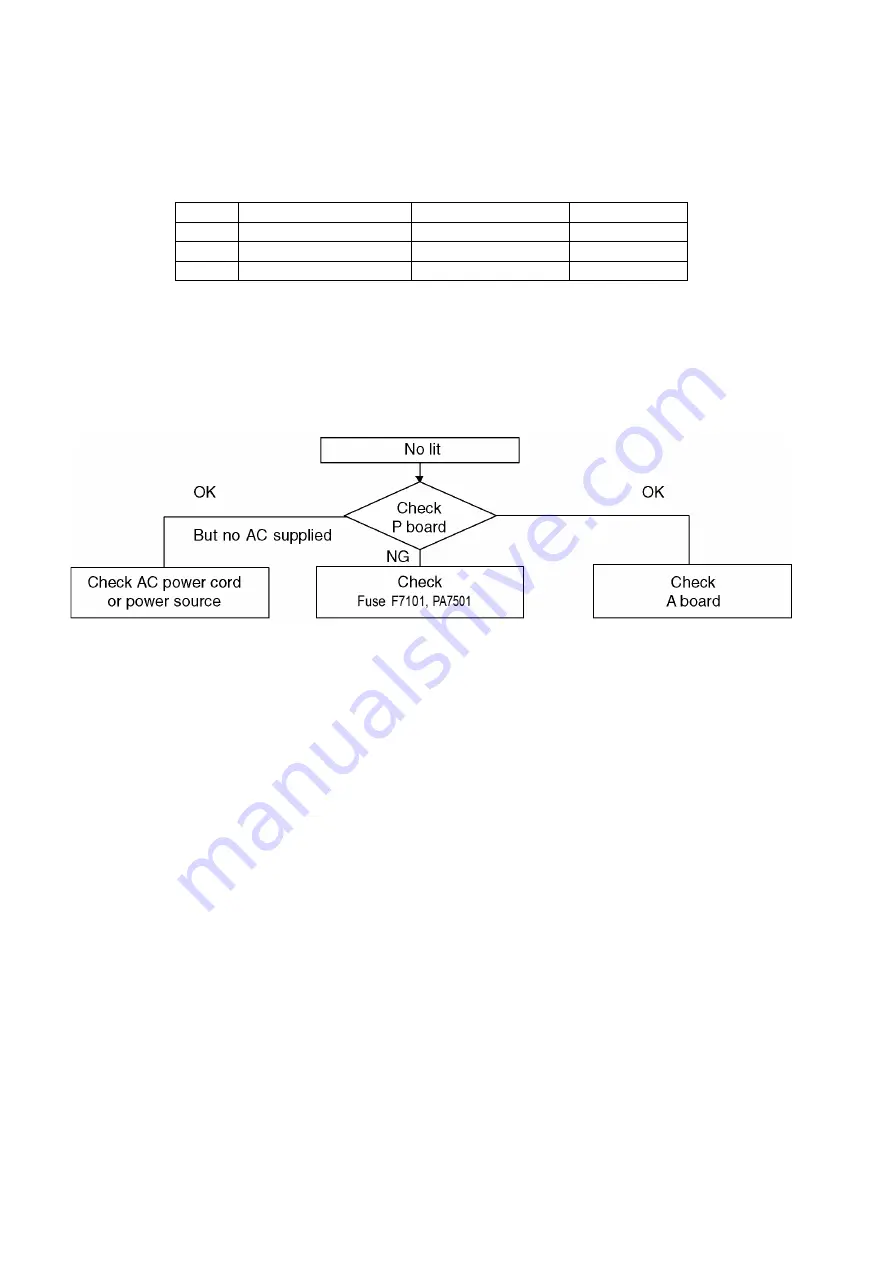 Panasonic Viera TH-L42E5A Service Manual Download Page 12