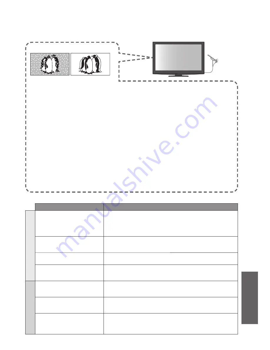 Panasonic Viera TH-P42GT20D Operating Instructions Manual Download Page 74