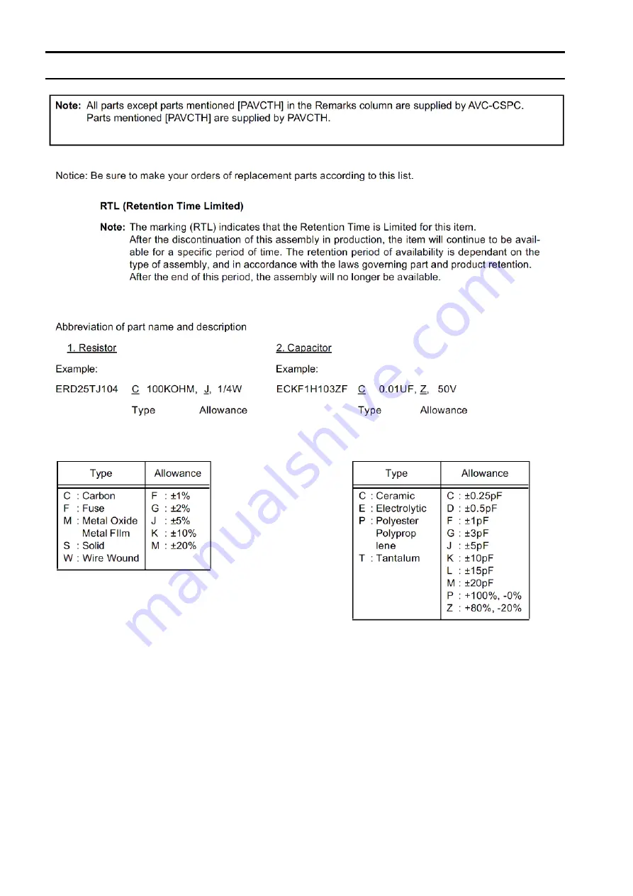 Panasonic Viera TH-P42VT30Z Service Manual Download Page 48