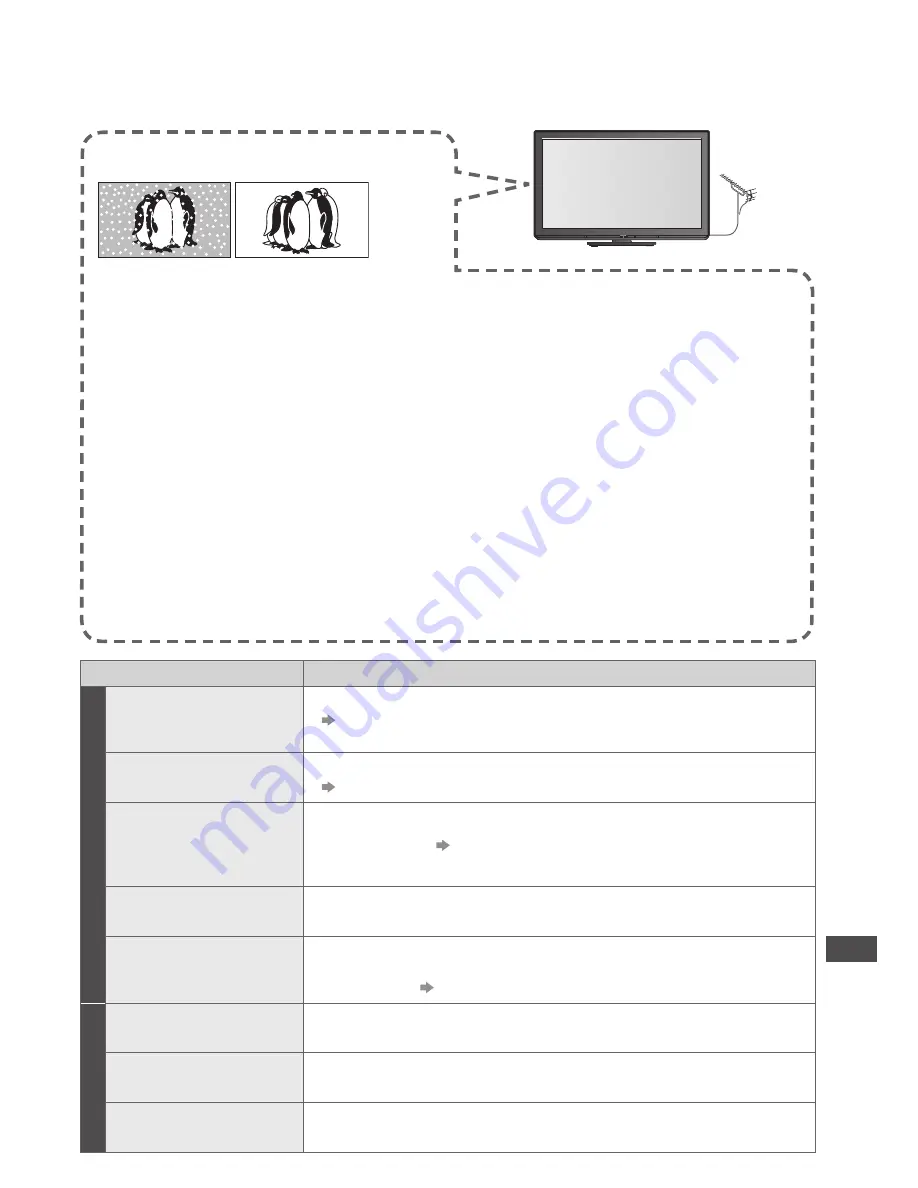 Panasonic Viera TH-P42X30Z Operating Instructions Manual Download Page 72