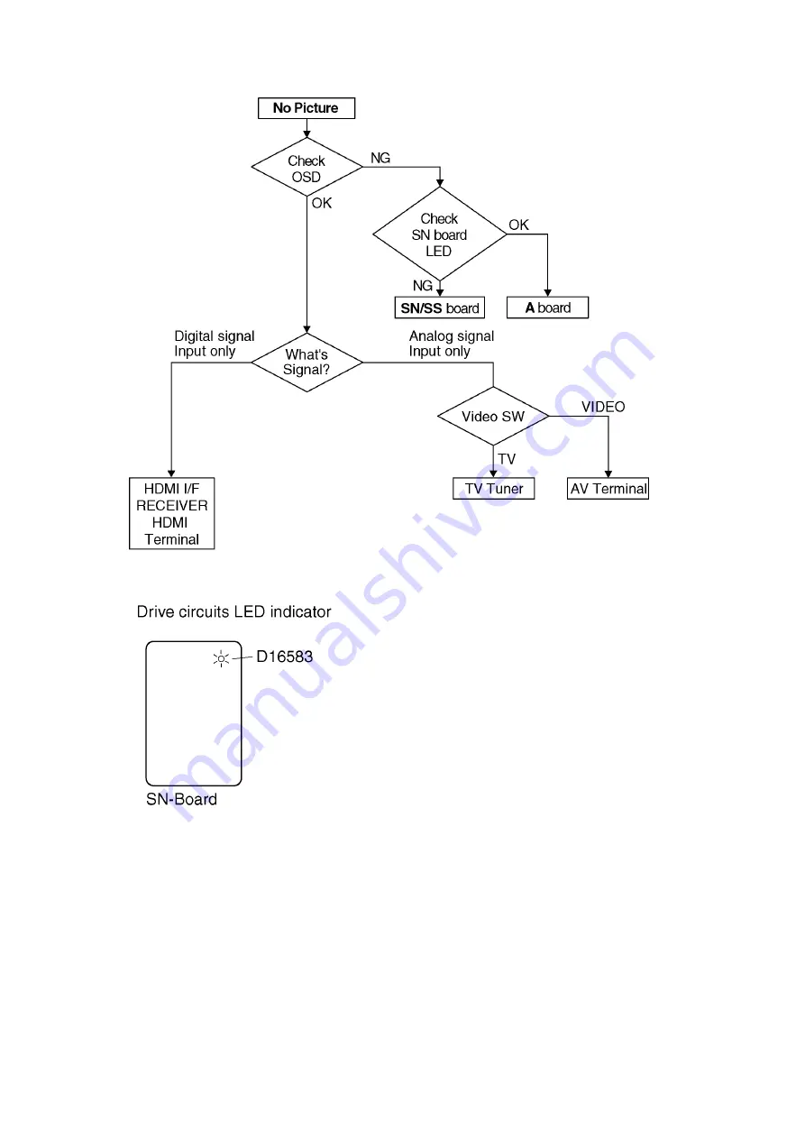 Panasonic Viera TH-P46X20K Service Manual Download Page 20