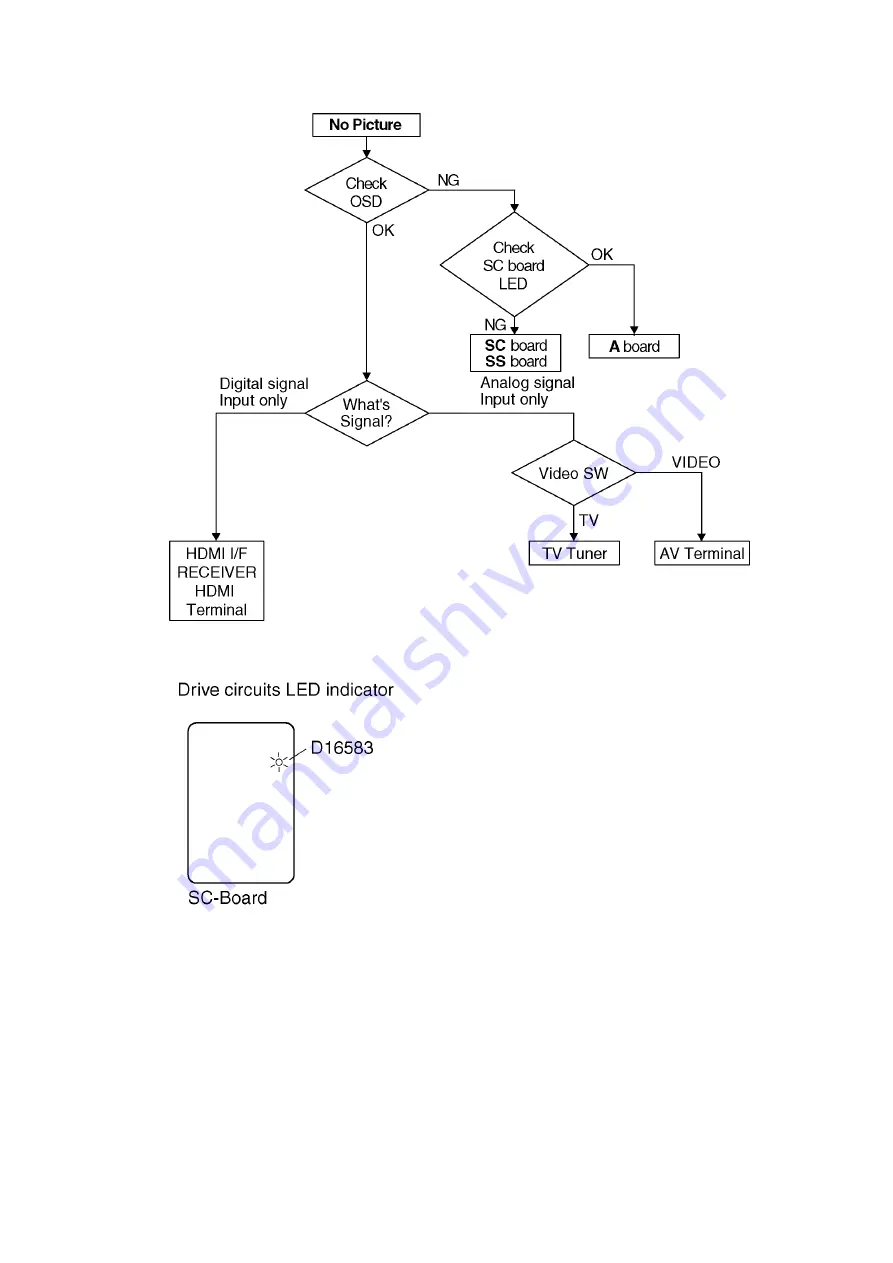 Panasonic Viera TH-P50C10D Service Manual Download Page 17