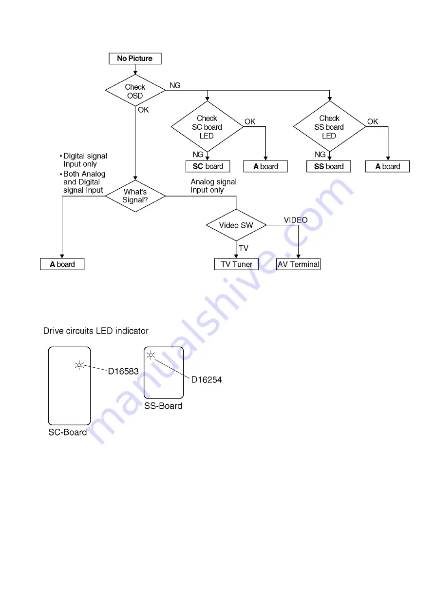 Panasonic Viera TH-P50ST30A Service Manual Download Page 19