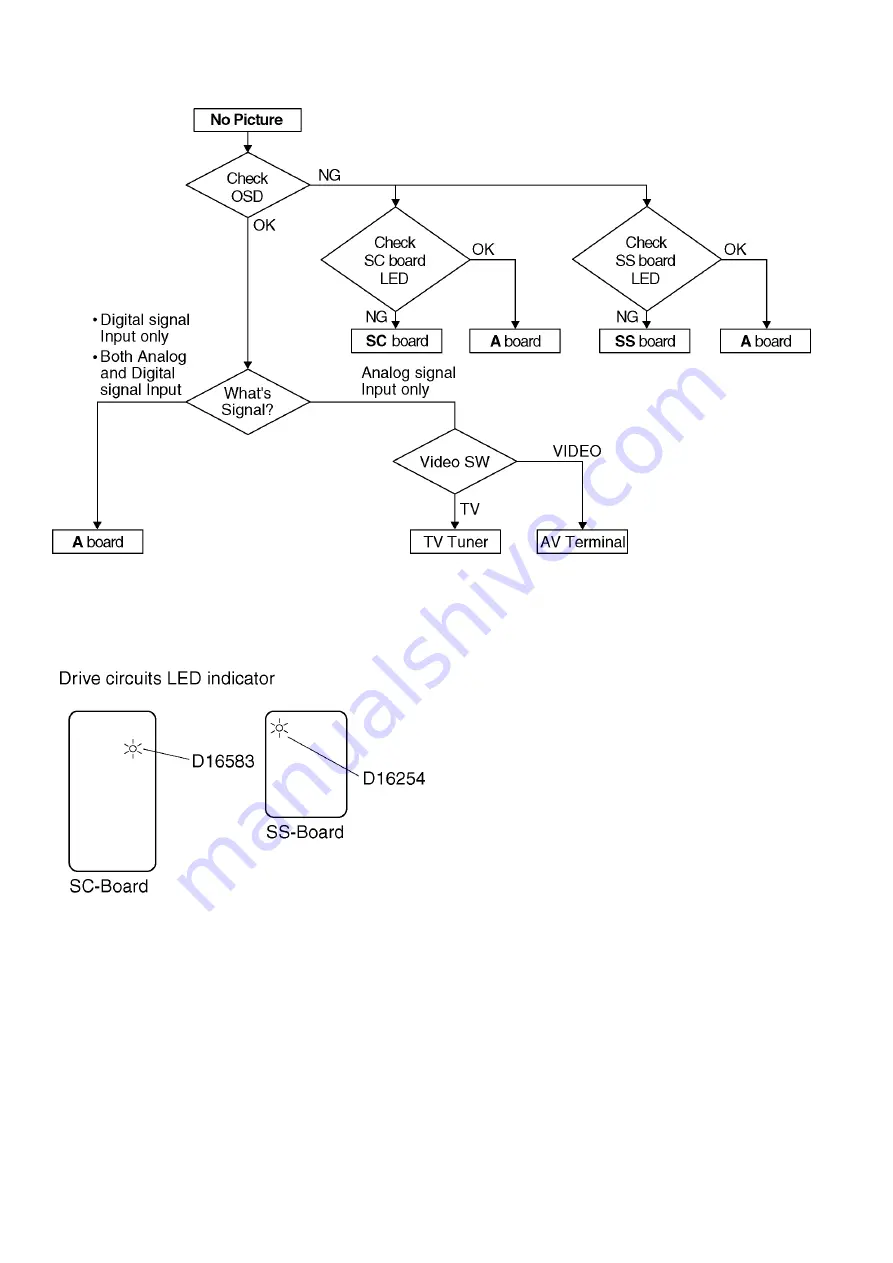 Panasonic VIERA TH-P50VT30A Service Manual Download Page 20