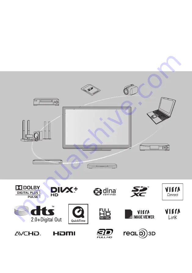 Panasonic Viera TH-P55ST30K Скачать руководство пользователя страница 2