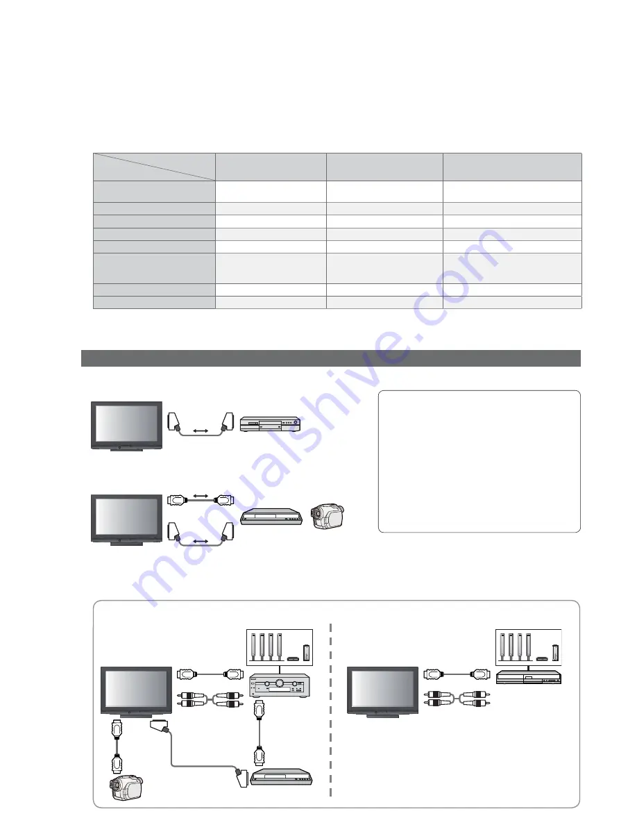 Panasonic Viera TX-26LXD80 Скачать руководство пользователя страница 42