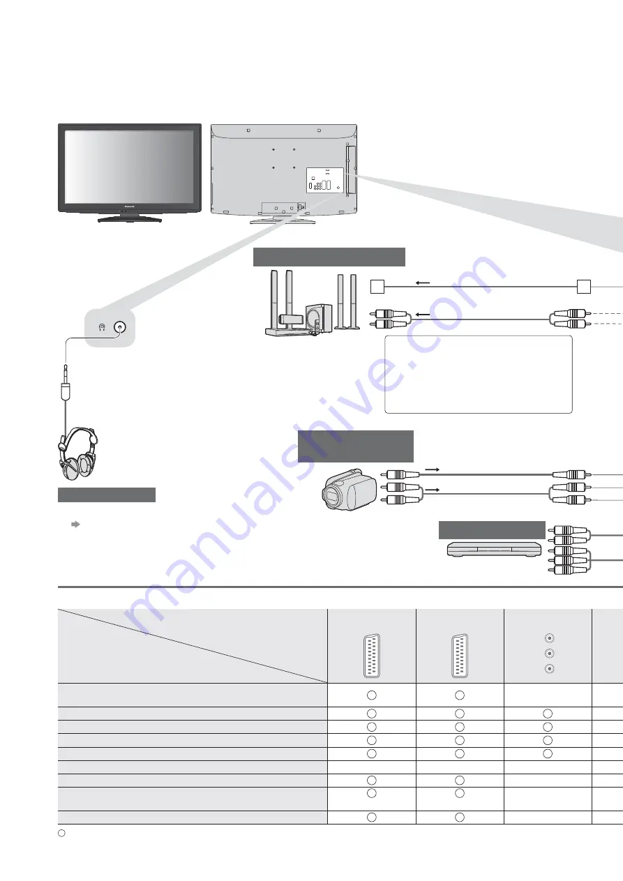 Panasonic VIERA TX-L22X20B Operating Instructions Manual Download Page 64