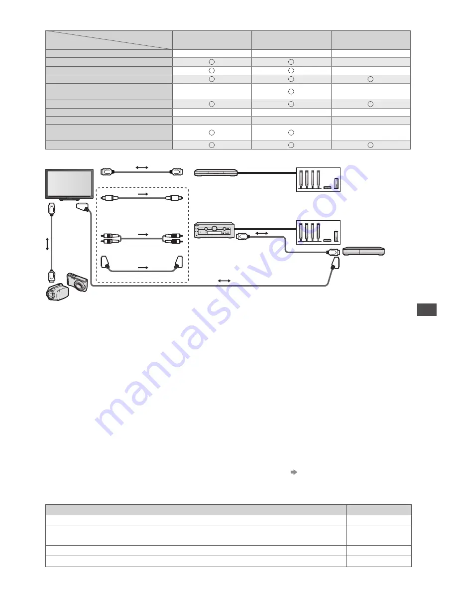 Panasonic Viera TX-LF32E30 Operating Instructions Manual Download Page 81