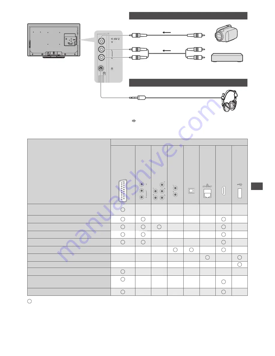 Panasonic Viera TX-LF32E30 Operating Instructions Manual Download Page 91