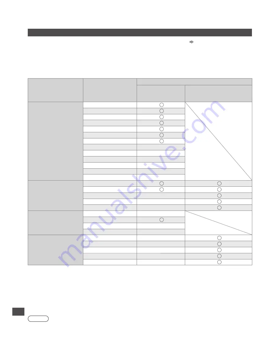 Panasonic Viera TX-LF32E30 Скачать руководство пользователя страница 92