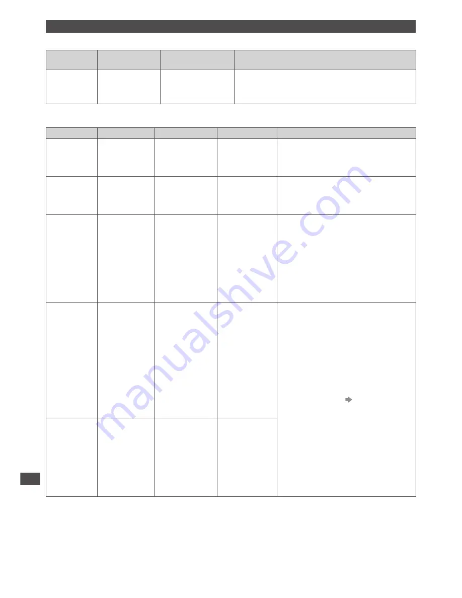 Panasonic Viera TX-P42GT50B Operating Instructions Manual Download Page 104