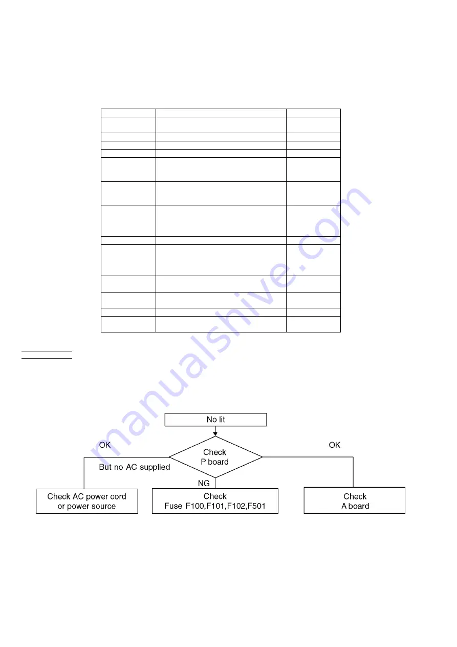 Panasonic Viera TX-P42ST30B Service Manual Download Page 18