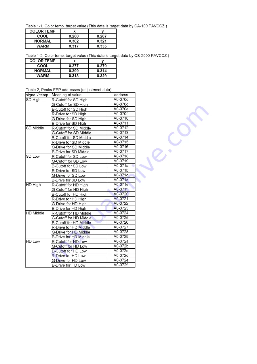 Panasonic Viera TX-P42ST30B Service Manual Download Page 31