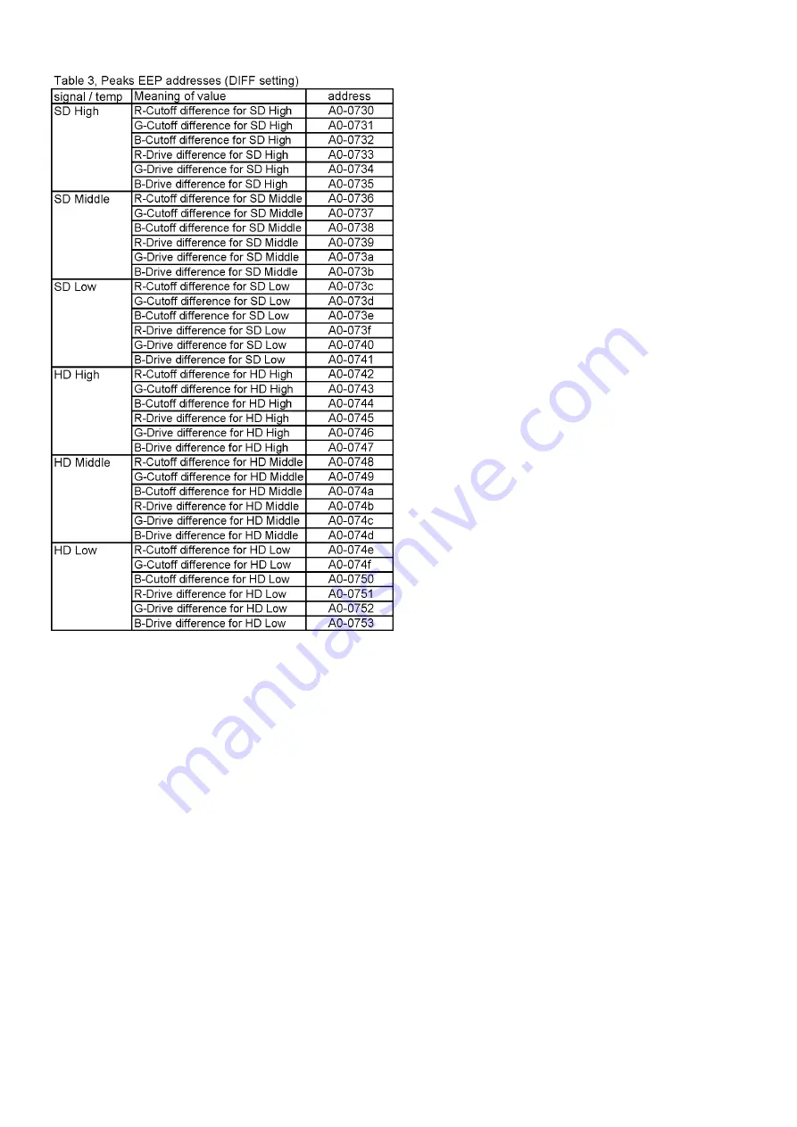 Panasonic Viera TX-P42ST30B Service Manual Download Page 32