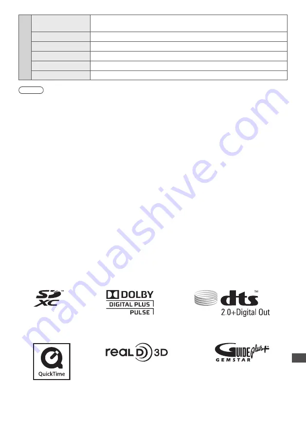 Panasonic Viera TX-P42ST30E Operating Instructions Manual Download Page 103