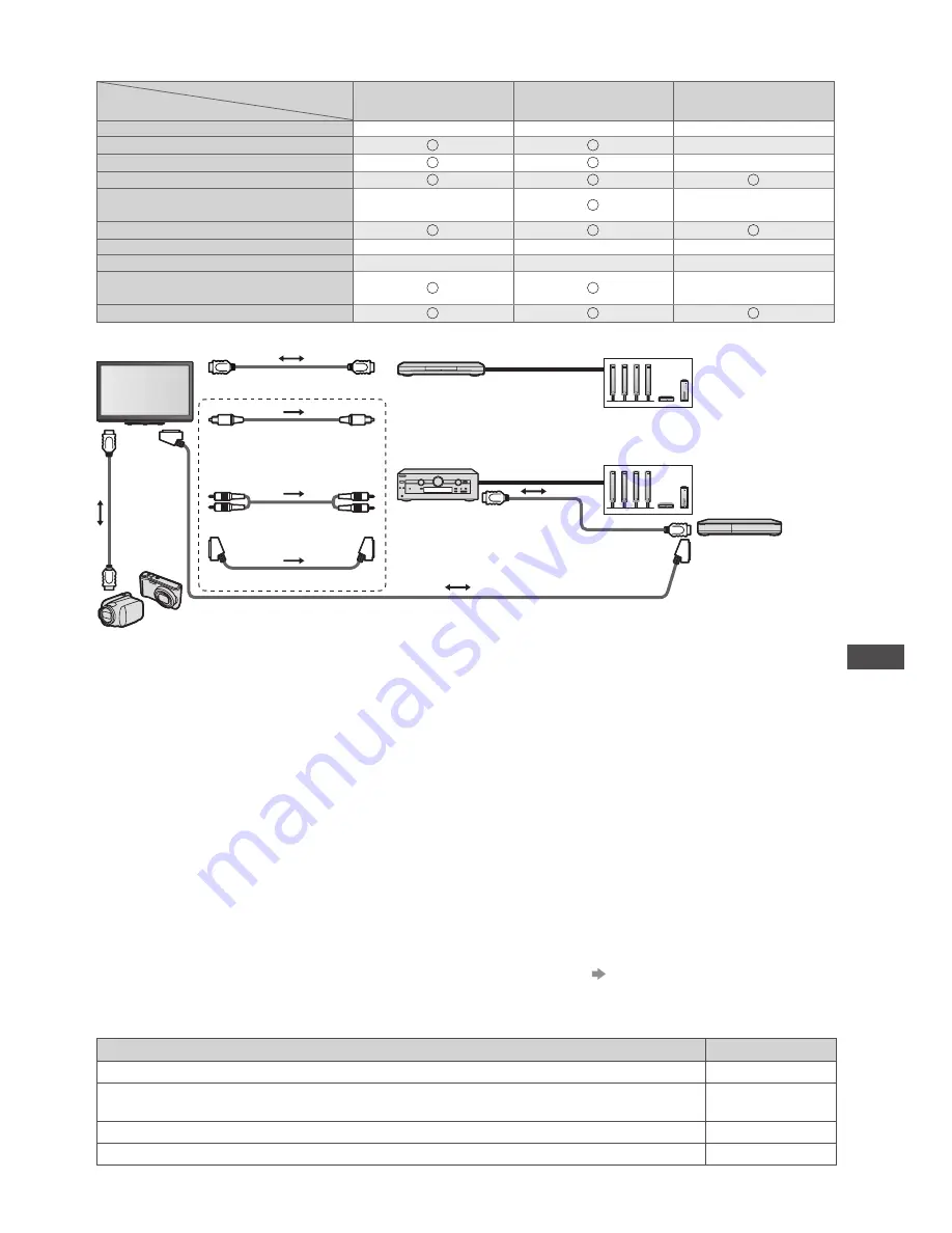 Panasonic Viera TX-PF42ST30 Operating Instructions Manual Download Page 81