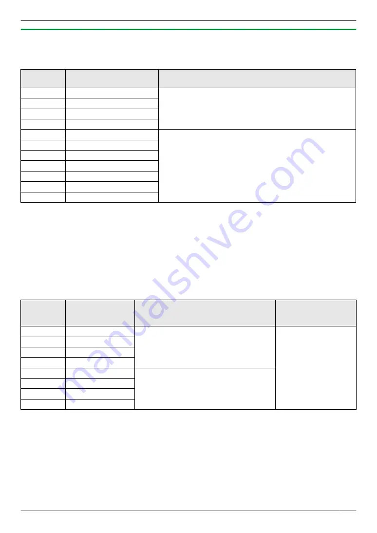 Panasonic VL-V700 Installation And Operating Instructions Manual Download Page 89