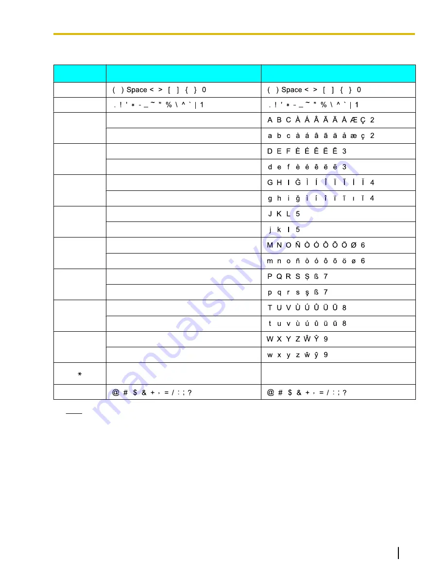 Panasonic VoiceSonic KX-NT700 Operating Instructions Manual Download Page 63