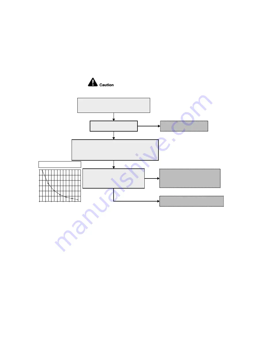 Panasonic WH-ADC0916G9E8 Service Manual Download Page 142