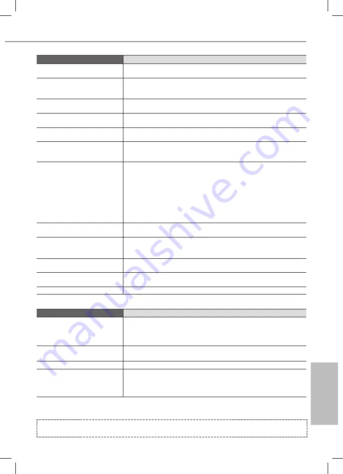 Panasonic WH-MDC05H3E5 Operating Instructions Manual Download Page 103