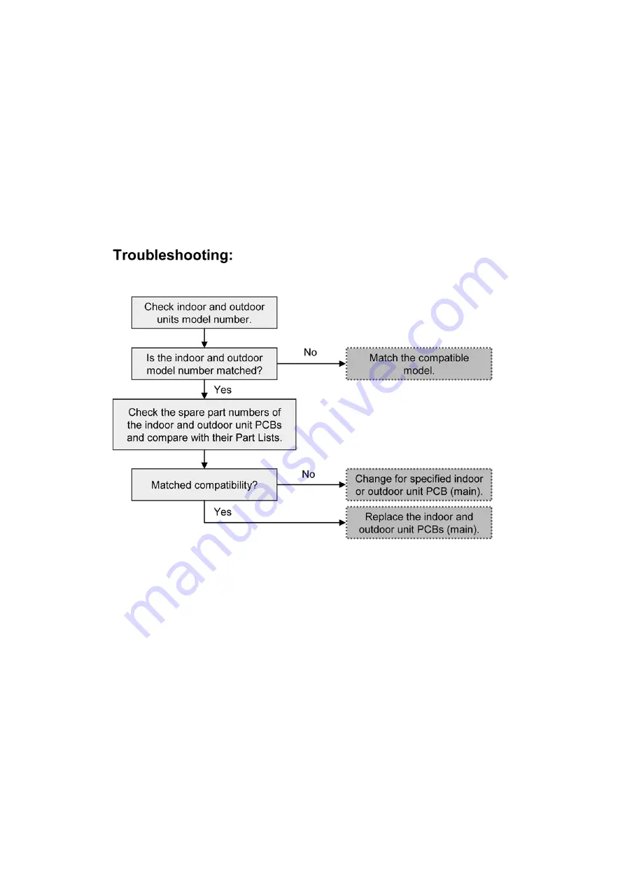 Panasonic WH-MDC05J3E5 Service Manual Download Page 166