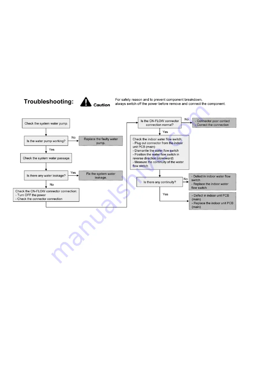 Panasonic WH-MDC05J3E5 Service Manual Download Page 178