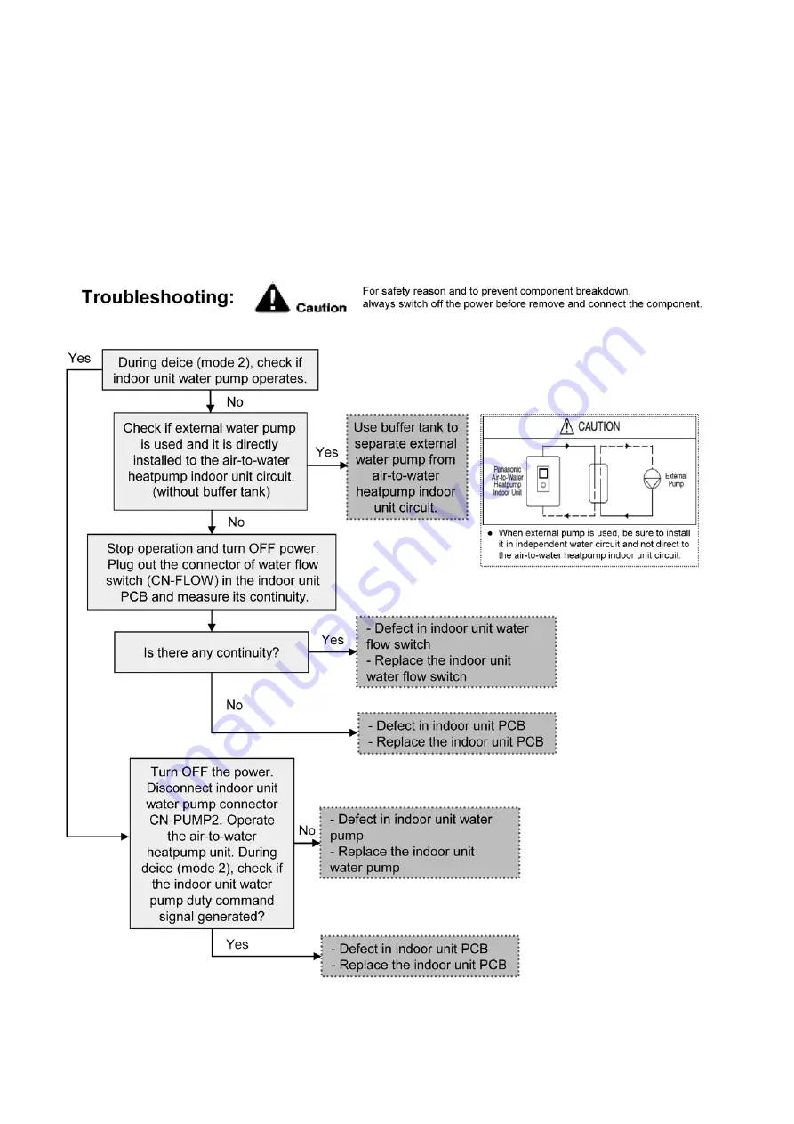 Panasonic WH-MDC05J3E5 Service Manual Download Page 180