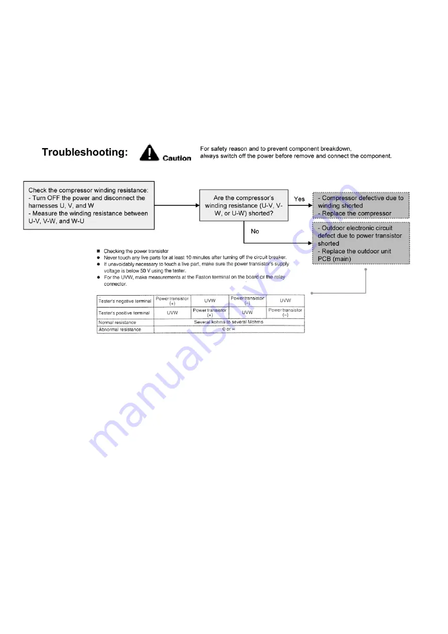 Panasonic WH-MDC05J3E5 Service Manual Download Page 198