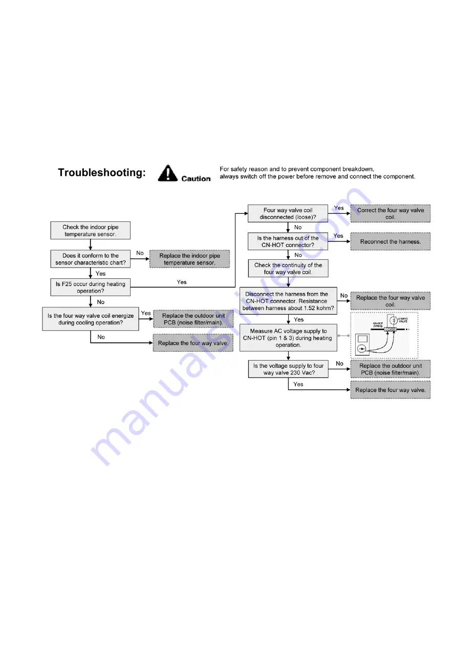 Panasonic WH-MDC05J3E5 Service Manual Download Page 201