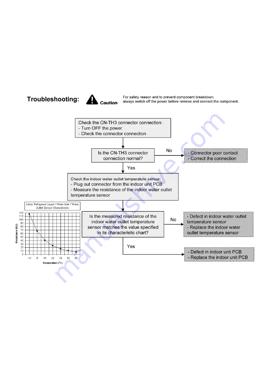 Panasonic WH-MDC05J3E5 Service Manual Download Page 204